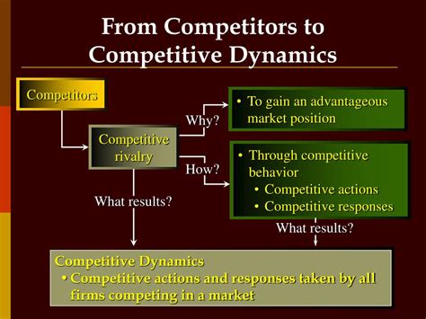 competitive rivalry example|competitive rivalry and competitive dynamics.